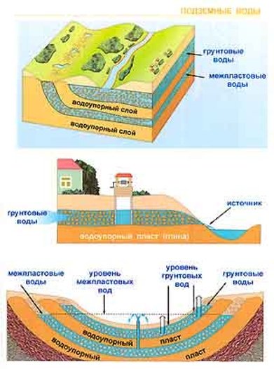 Статья: Эколого-гидрогеологическая характеристика подземных вод глубоких водоносных горизонтов бассейна реки Усмань